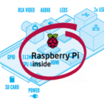 Raspberry Pi B