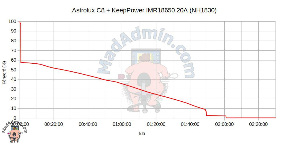 Astrolux C8 + KeepPower 18650
