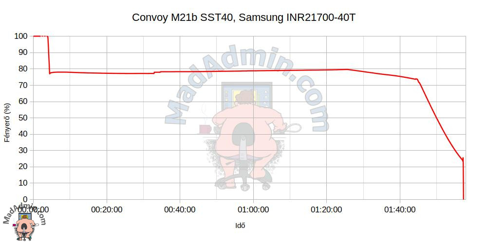Convoy M21b SST40 + Samsung INR21700-40T