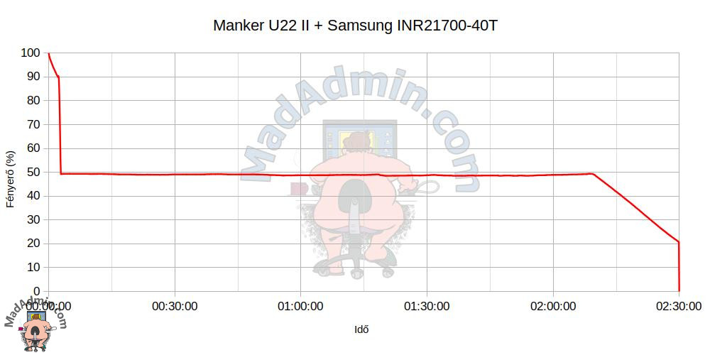 Manker U22 II + Samsung INR21700-40T
