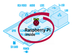Raspberry Pi B